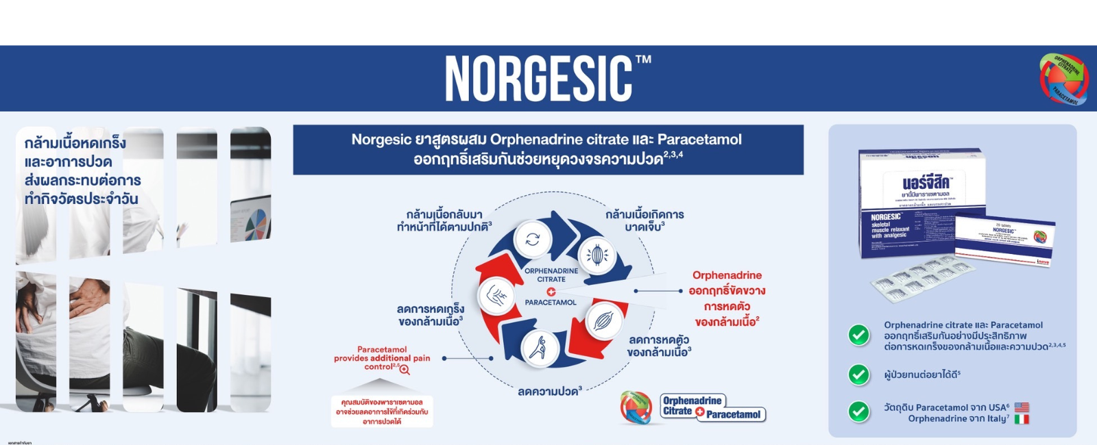norgesic 30/6/68 